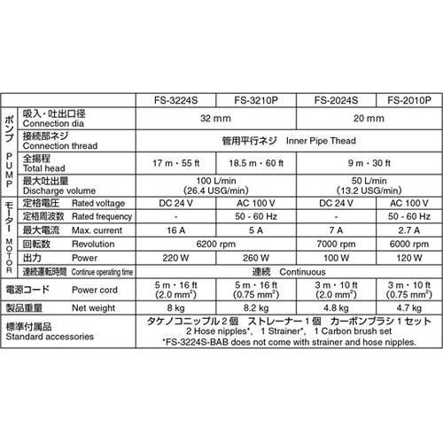 海水用モーターポンプ FSポンプ 口径2