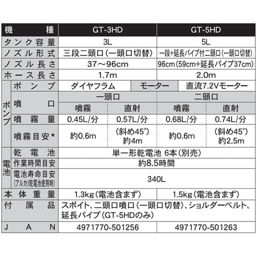 電池式噴霧器 ガーデンマスター 3L G