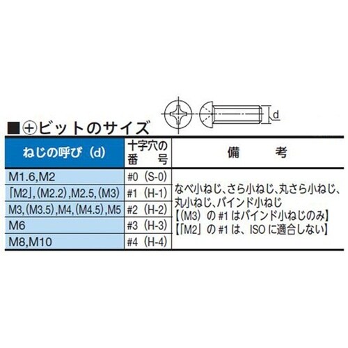 AUR5N専用ビット 700