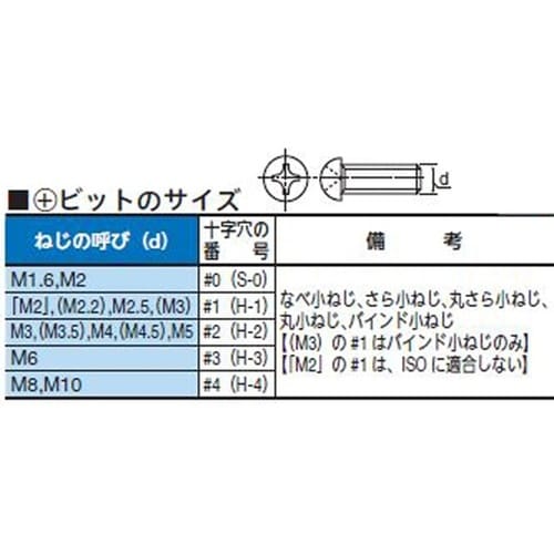 ビット 35