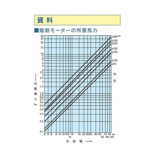OSBORN コルフィルEブラシ ブラシ