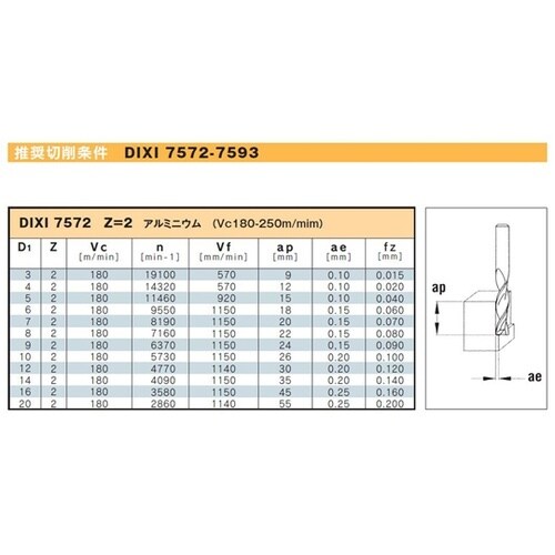ディキシ 超硬エンドミル D1:2.80