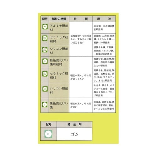 セラミックゴム砥石 5本 最高使用回転数