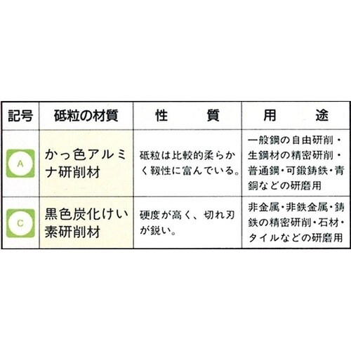 キャップ 丸 10個 最高使用回転数(m