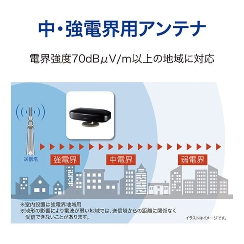 地デジ用ブースター内蔵屋内外兼用UHFア