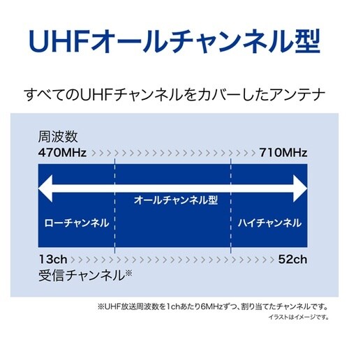 地デジ用ブースター内蔵屋内外兼用UHFア