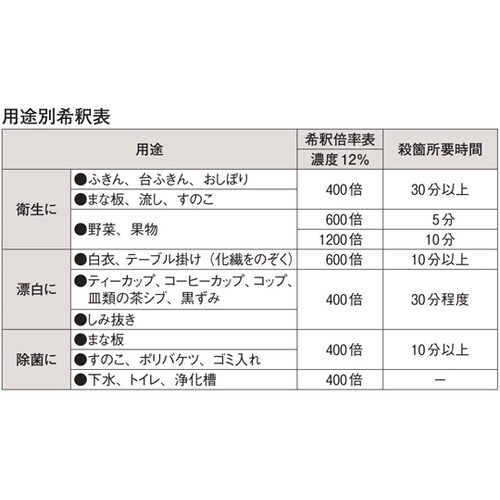 セハー ジア塩素酸Na 20kg