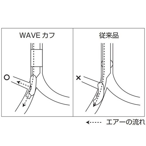 医≫ダブルルーメン気管内チューブ(SJ接続タ