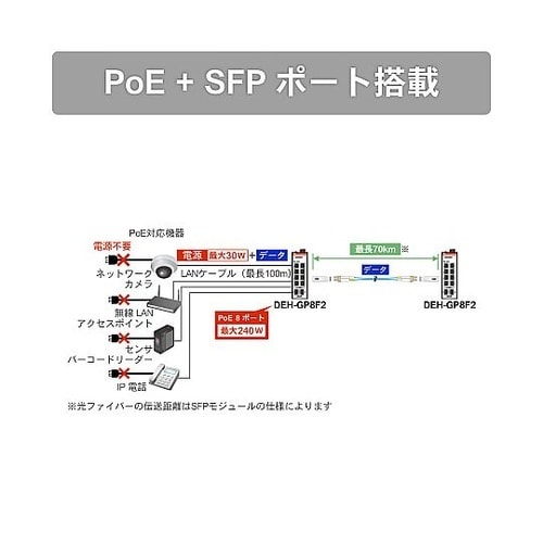 <PoE対応>産業用イーサネットスイッチ