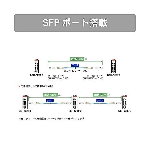 <PoE対応>産業用イーサネットスイッチ
