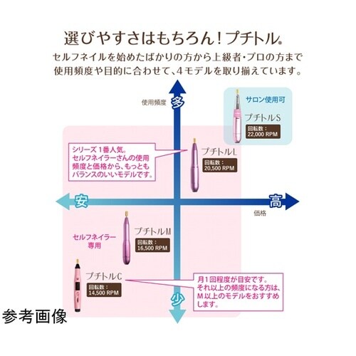プチトル L ピンク KRD2001−P