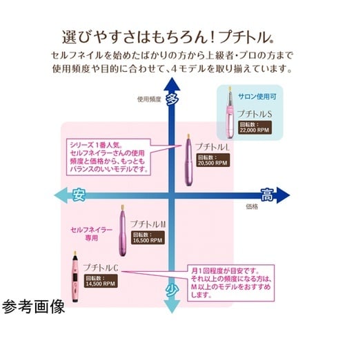プチトル S ピンク KRD2002−P