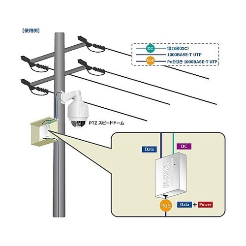 IEEE 802.3at PoE+スプリ