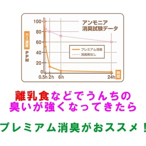 ウィズベビー プレミアム消臭 紙オムツ処