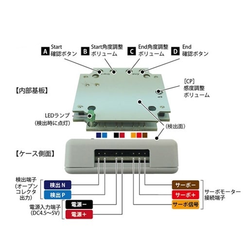 手のひら非接触センサー KP−PALS0