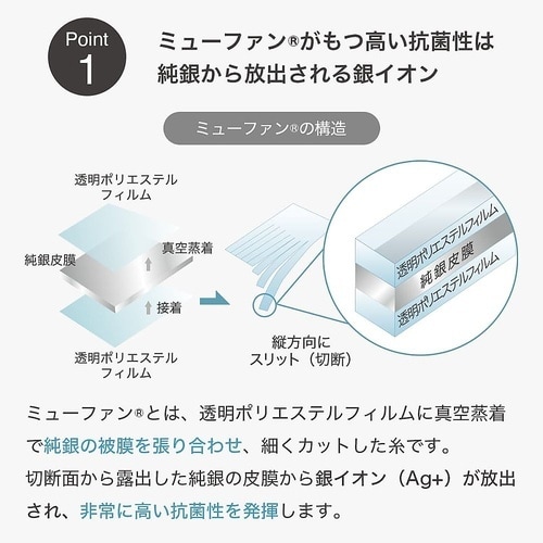 フトンノマスク ボックスシーツ セミダブ