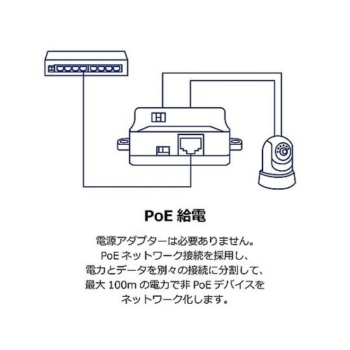 ギガビット PoEスプリッター TPE−
