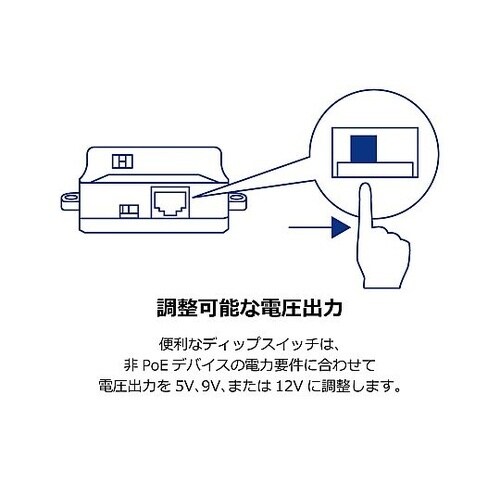 ギガビット PoEスプリッター TPE−
