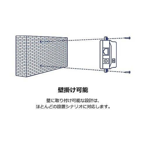 ギガビット PoEスプリッター TPE−