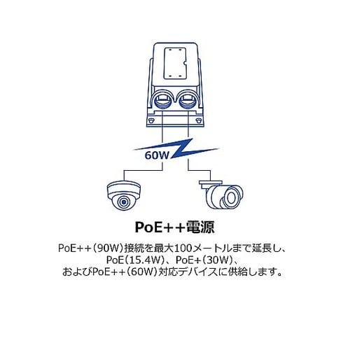産業用 802.3bt PoE++エクス