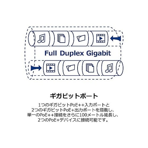 産業用 802.3bt PoE++エクス