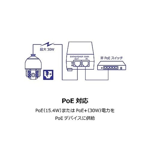 ギガビット PoE+インジェクター PS