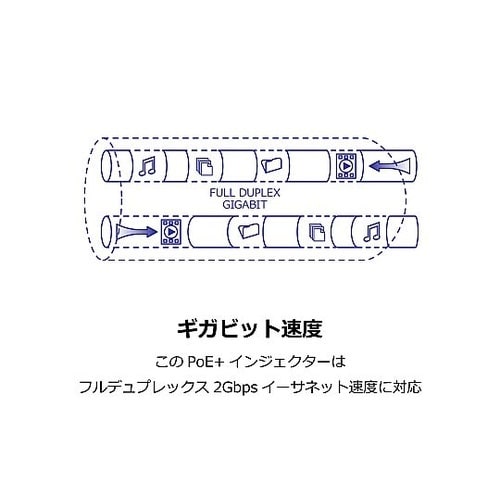 ギガビット PoE+インジェクター PS