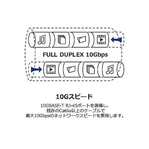 10G PoE++インジェクター PSE