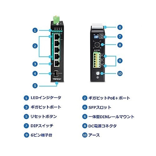 産業用スイッチングハブ 5ポート 802