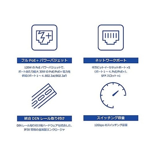 産業用スイッチングハブ 5ポート 802