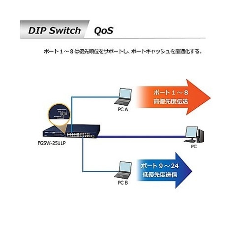 PoE+ファストイーサネットスイッチング