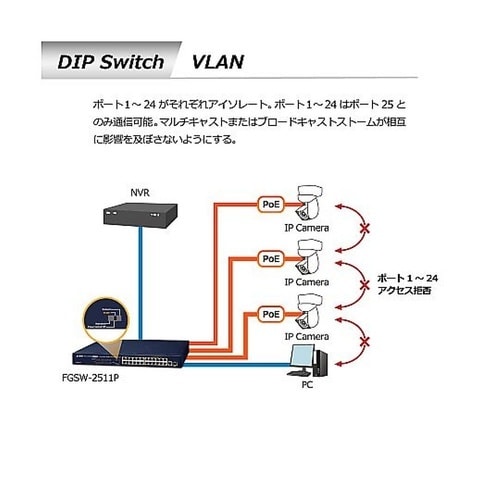 PoE+ファストイーサネットスイッチング