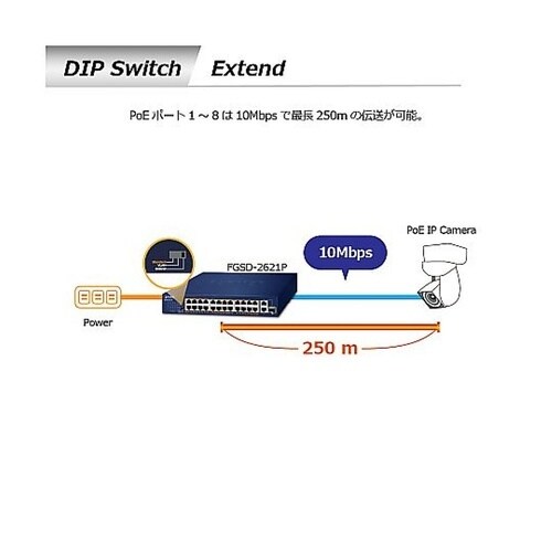 PoE+ファストイーサネットスイッチング