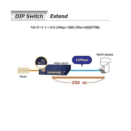 PoE+ファストイーサネットスイッチング