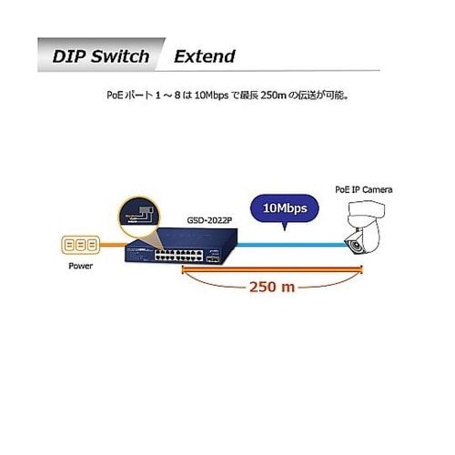 PoE+ギガビットイーサネットスイッチン