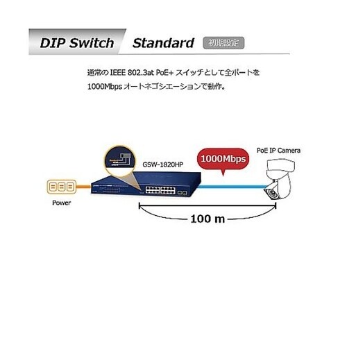 PoE+ギガビットイーサネットスイッチン