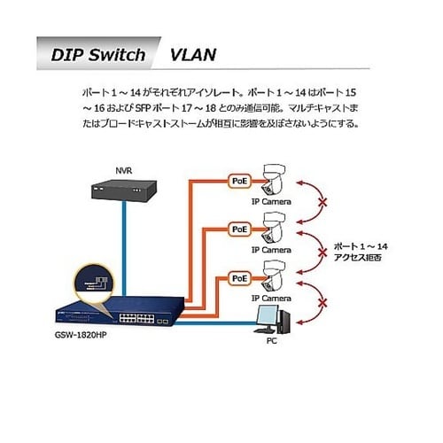 PoE+ギガビットイーサネットスイッチン