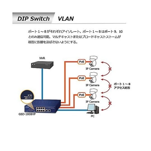 PoE+ギガビットイーサネットスイッチン