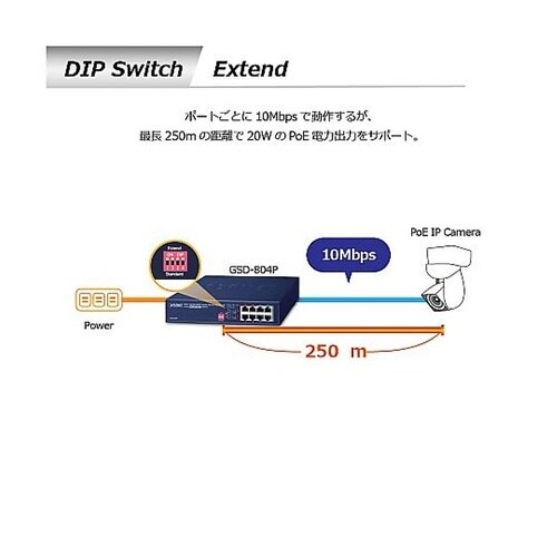 PoE+ギガビットイーサネットスイッチン