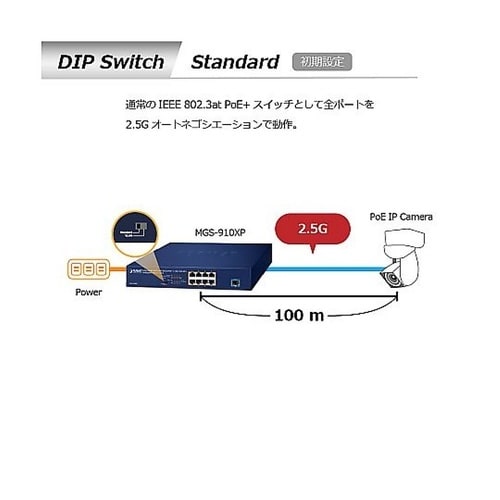 PoE+マルチギガビットイーサネットスイ