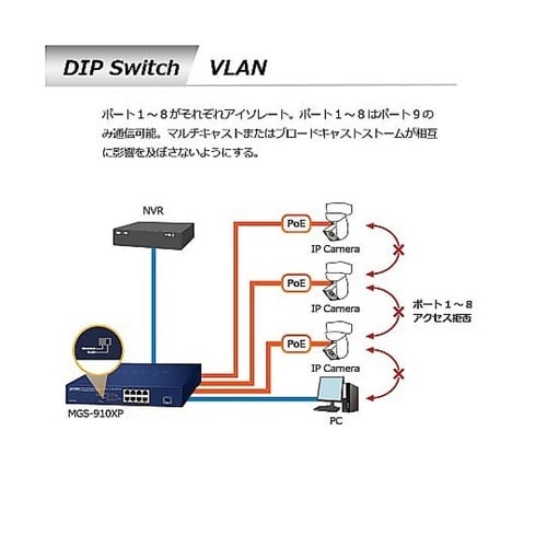 PoE+マルチギガビットイーサネットスイ