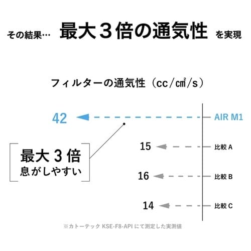 AIR M1(エアーエムワン)マスク 小