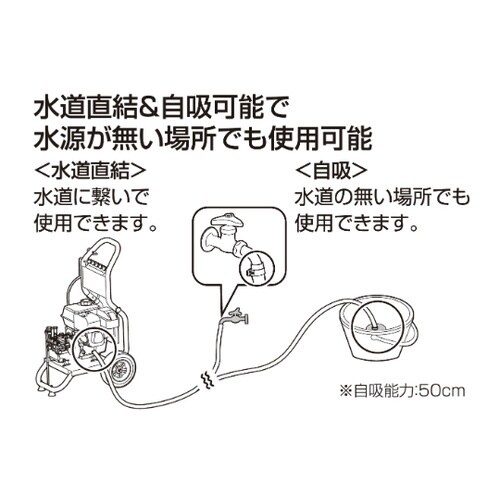 エンジン式高圧洗浄機 キャリー付 最高圧