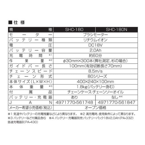 充電式ハンディチェンソー 18V 2.0