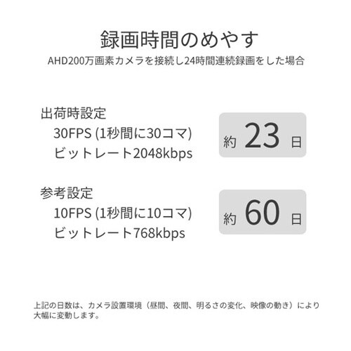 AHDハードディスクレコーダー HDR−