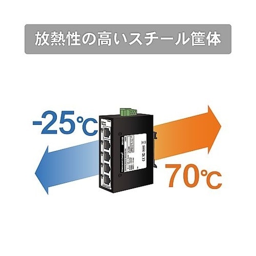 産業用イーサネットスイッチングハブ ギガ