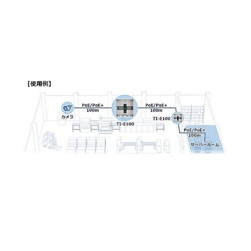 産業用PoEエクステンダー ギガ af/