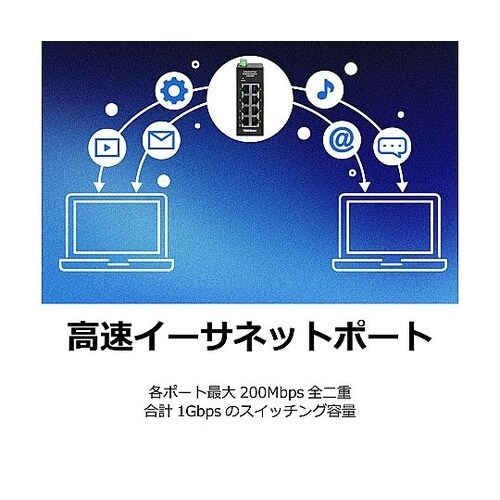 産業用 100Mbpsスイッチングハブ