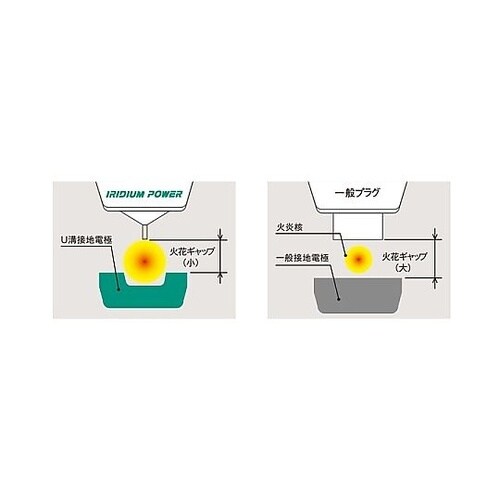ハイパフォーマンス スパークプラグ IR