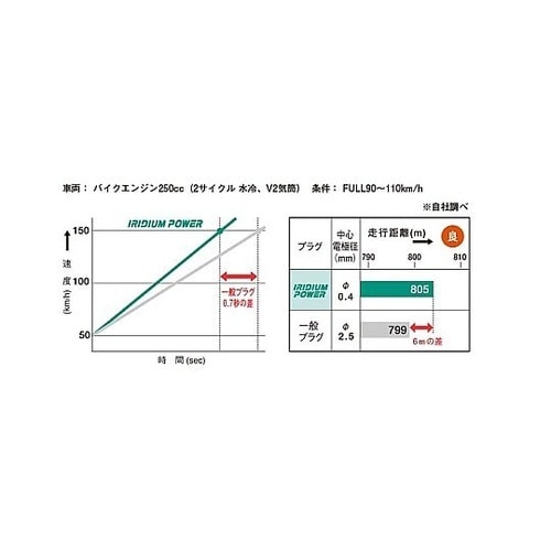 ハイパフォーマンス スパークプラグ IR